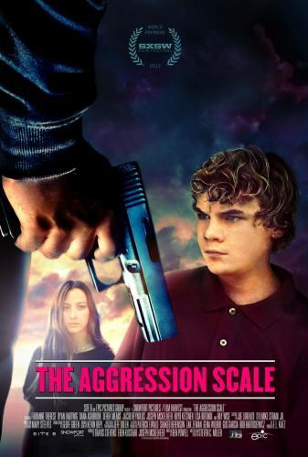 The Aggression Scale is similar to Rastlenie.